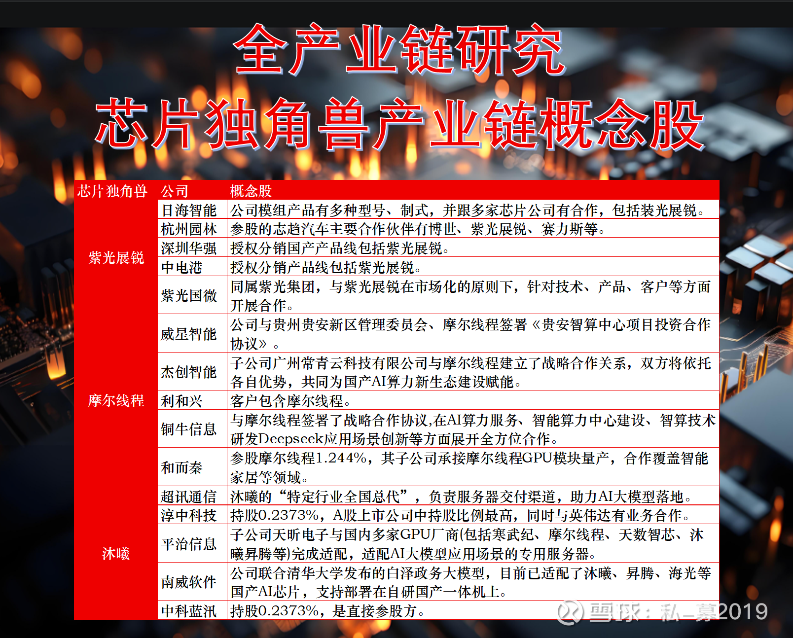 沐曦股份（688802.SH）新增一起对外投资，被投资公司为沐曦灵智科技（北京）有限公司